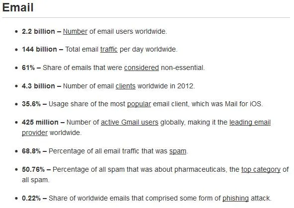 internet-2012-statystyki-poczta-elektroniczna-email