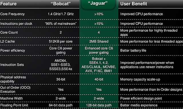 AMD Jaguar class="wp-image-90178" 
