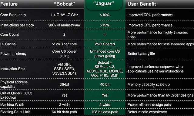 AMD Jaguar