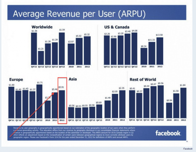 APRU Facebook 2012