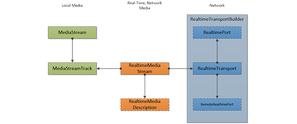 CU-RTC-Web