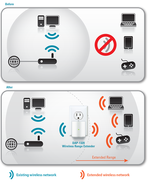 DAP1320diagram