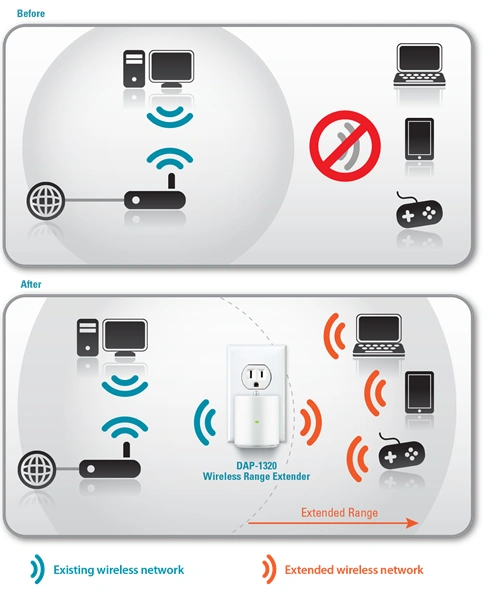 DAP1320diagram 