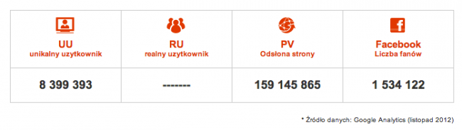 Dane_Demotywatory.pl_za_listopad_2012