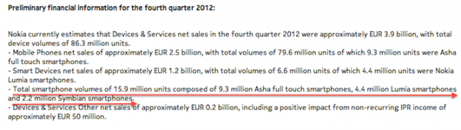 Nokia preliminary results 4Q 2012
