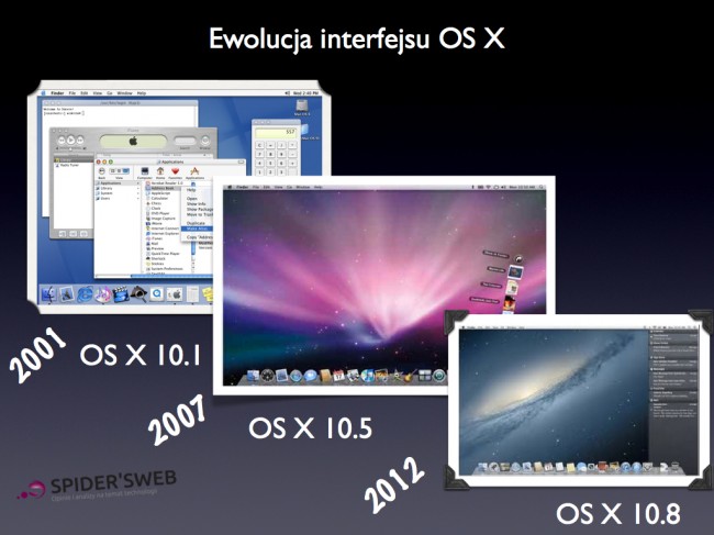 OS X wyglad interfejsow class="wp-image-91284" 
