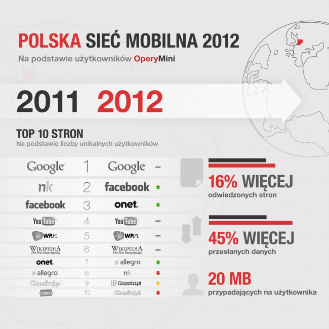 Polska sieć mobilna 2012 class="wp-image-90866" 