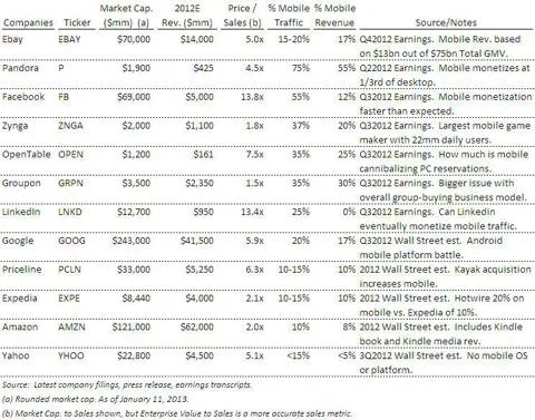 Seeking Alpha &#8211; mobile revenues 