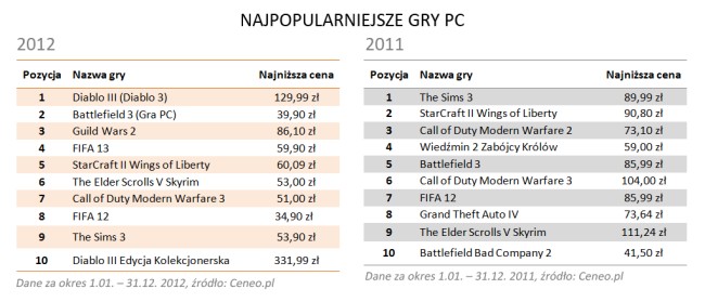 grypcceneo
