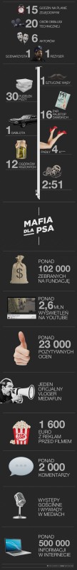 mafia dla psa infografika