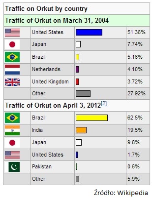 orkut