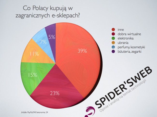 paypal-ezakupy-grafiki.001