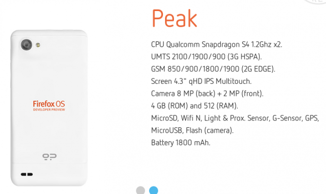 peak