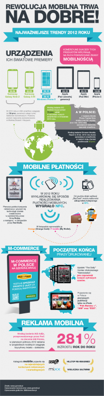 podsumowanie_infografika_mobile2012