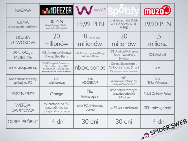 serwisy-streaming-muzyka.001