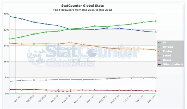 statc