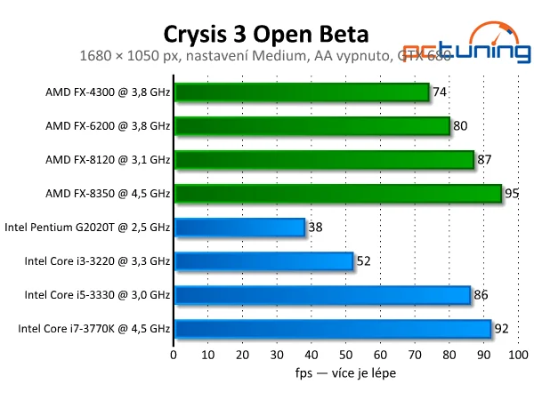 Crysis-3-Procesor-Test-1 