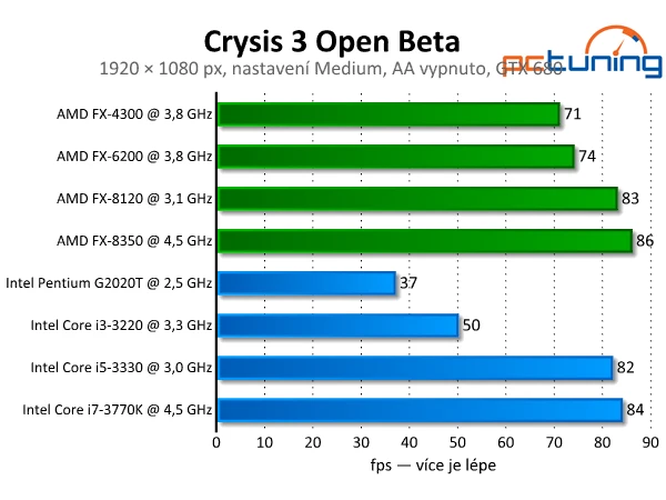 Crysis-3-Procesor-Test-2 