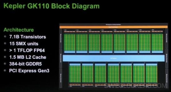 GK110