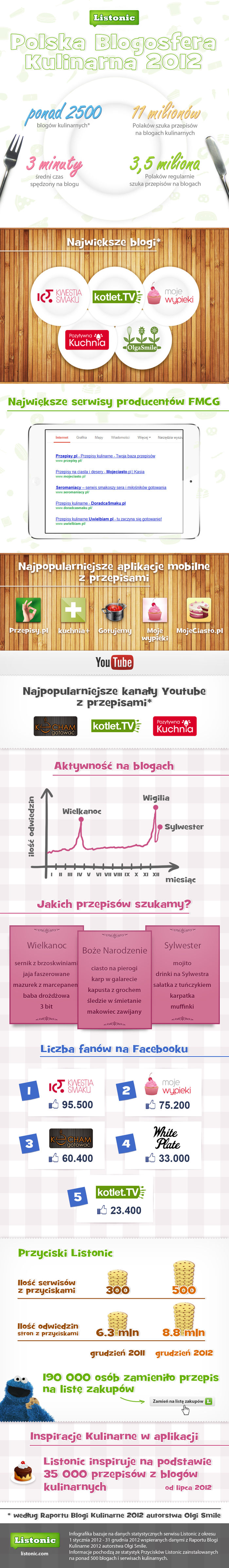 blogi-kulinarne-przepisy-gotowanie-polska class="wp-image-95782" title=""