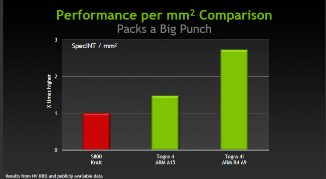 Tegra-4i-3 class="wp-image-96546" 