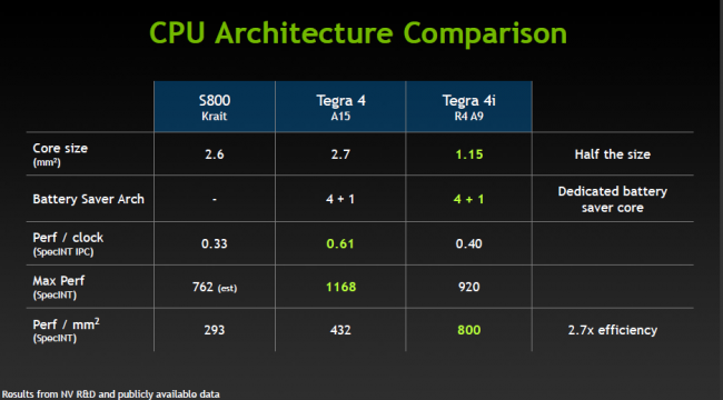 Tegra-4i-4 class="wp-image-96547" 
