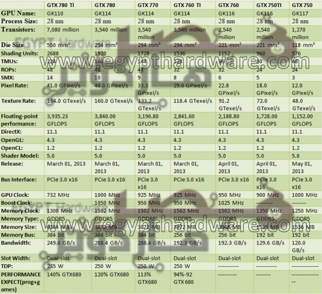 Rodzina kart graficznych GeForce GTX 700 class="wp-image-95074" 