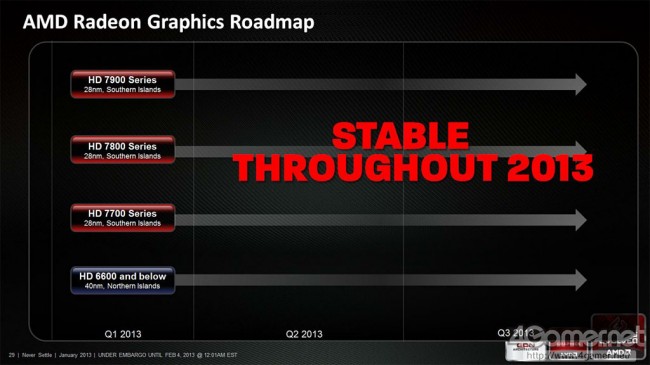 AMD Radeon HD 7000 w 2013 roku class="wp-image-95070" 