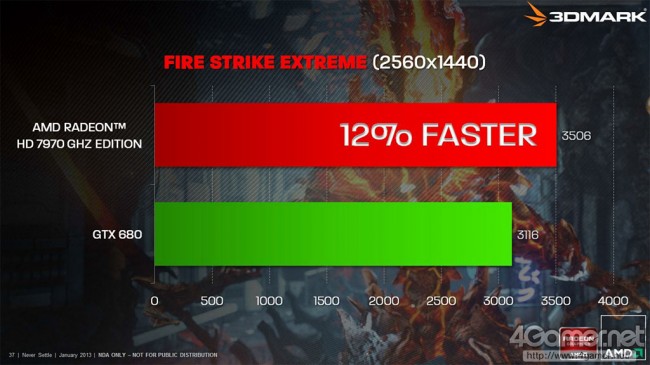 AMD Radeon HD 7970 vs GeForce GTX 680 class="wp-image-95071" 
