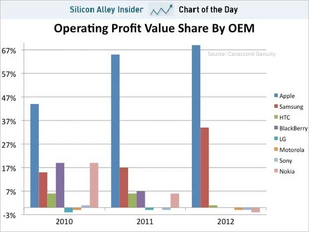 chartprofits 