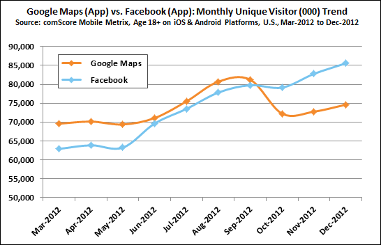 facebook–mapy-google