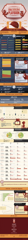 infografika crittercism