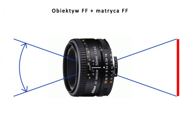 obiektywy (2)