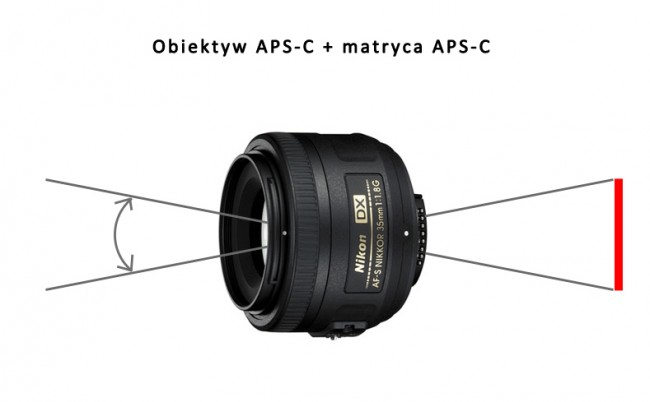 obiektywy (3)