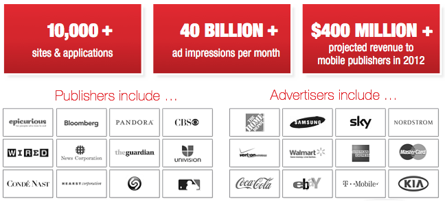 opera state of mobile advertising