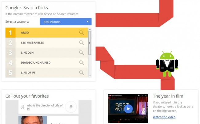 oscary 2013 google