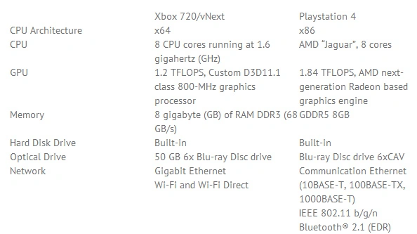 playstation-4-xbox-720