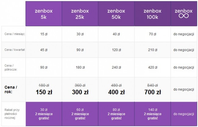 zenbox
