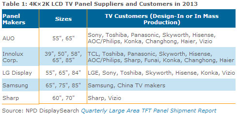 4kmanufacturers