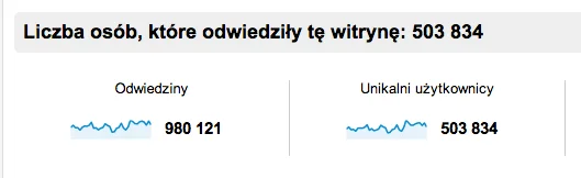 500 tys UU na Spider&#8217;s Web 