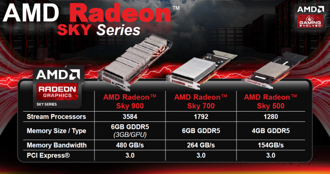 AMD Sky class="wp-image-105155" 