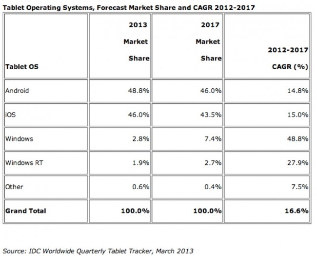 IDC_13_17_tablets class="wp-image-102230"