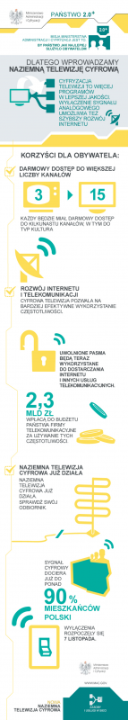 NAZIEMNA_TELEWIZJA_CYFROWA