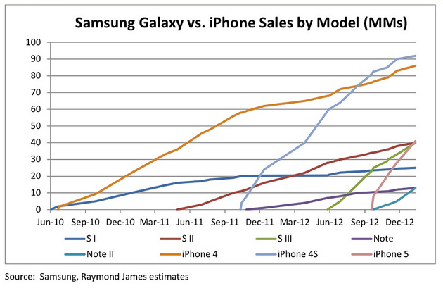 Raymond_James_iPhone_vs._Galaxy_(1)