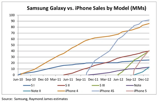 Raymond_James_iPhone_vs._Galaxy_(1)