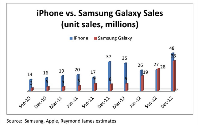 Raymond_James_iPhone_vs._Galaxy_(3)