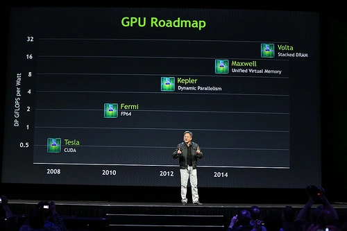 gpumap