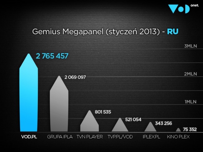 VOD.pl Onet