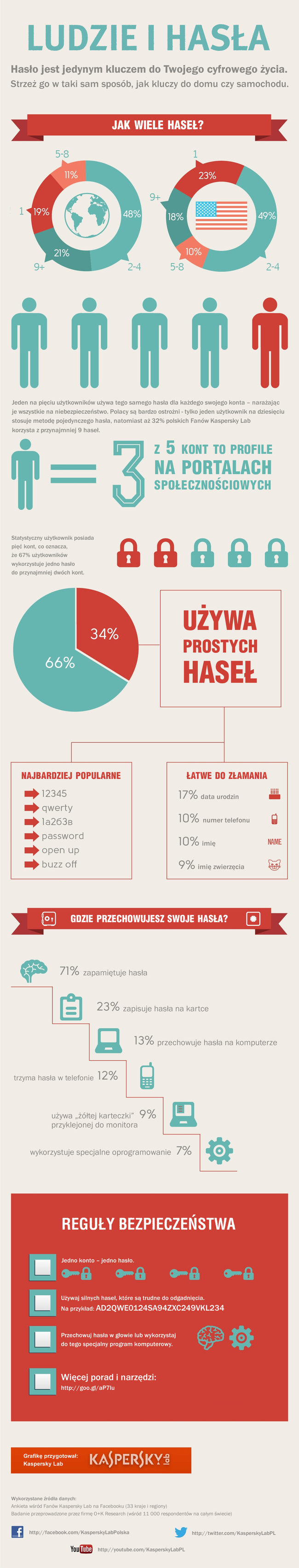 klp_infografika_ludzie_i_hasla class="wp-image-104836" title=""