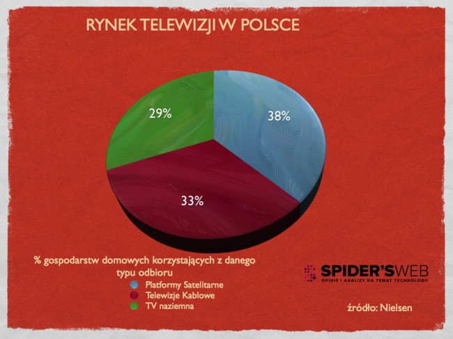 nc+ rynek tv w polsce.001 